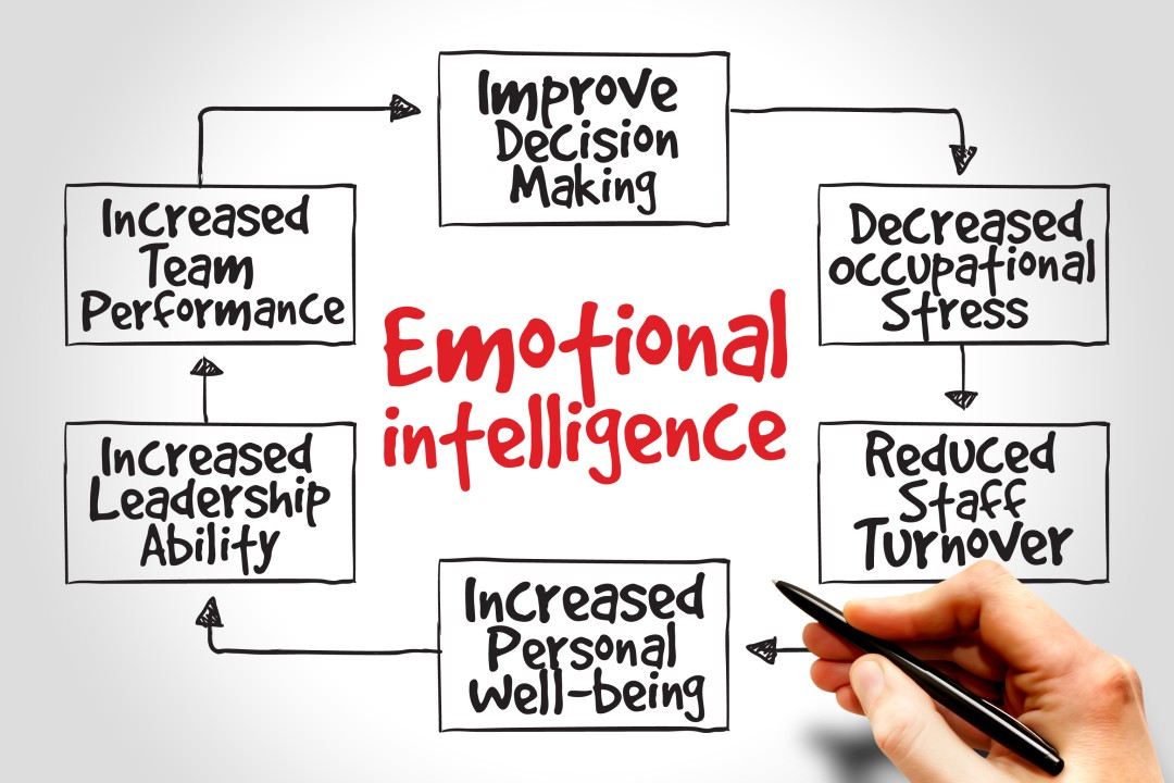 The Importance of Emotional Intelligence in Education
