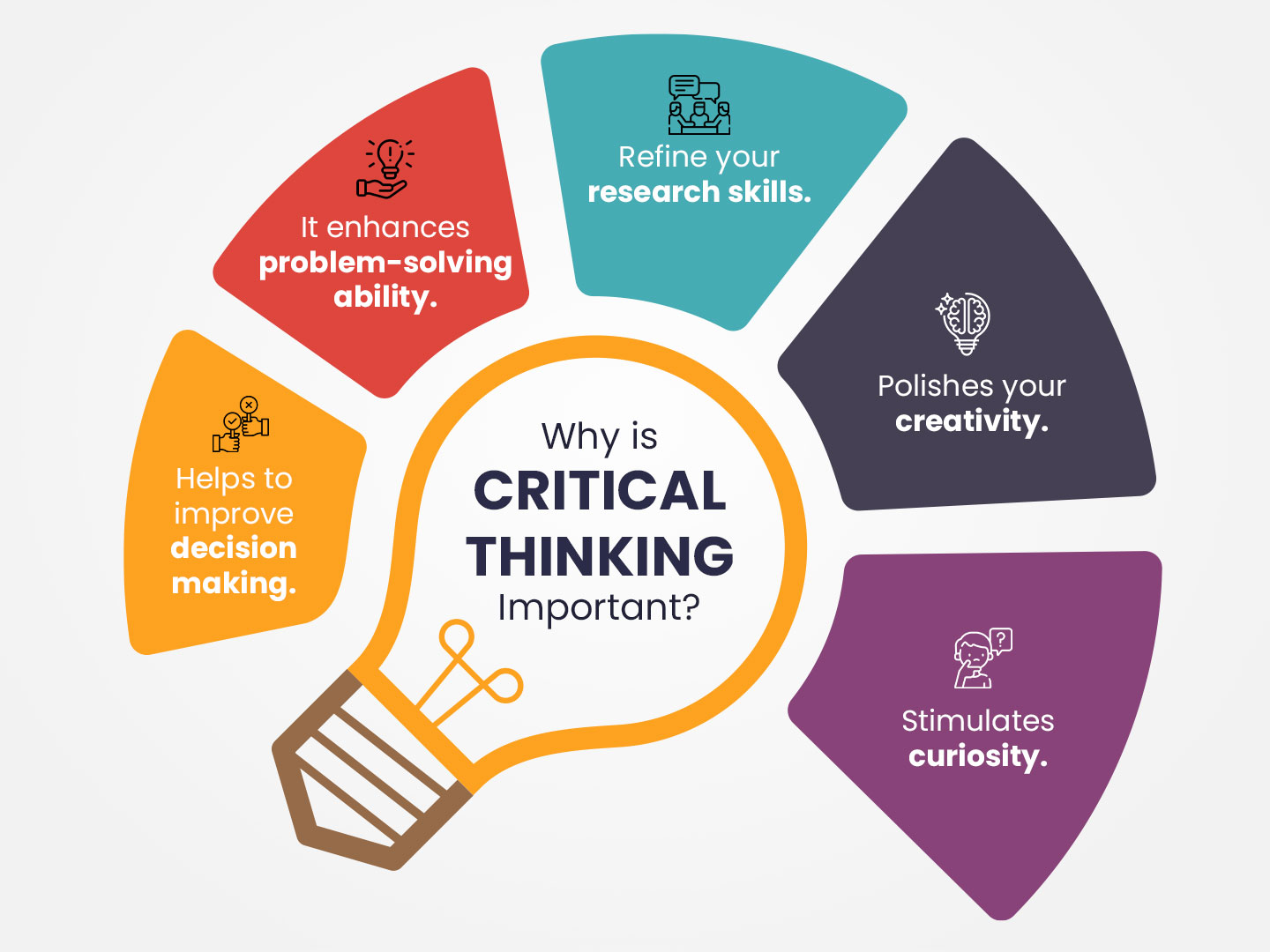 Teaching Critical Thinking: Strategies for Educators