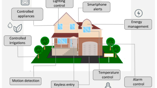 door video phone, sensor lights for home, smart home in iot