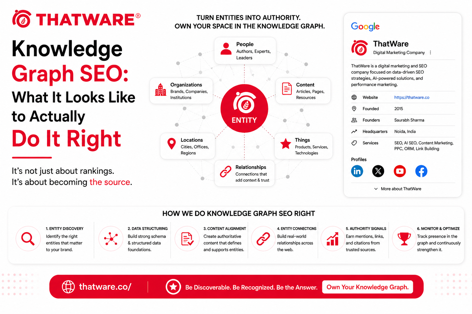 Knowledge graph seo services